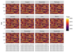 Block Bootstrapping in R using Tidymodels