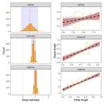 Bootstrapping Regression Coefficients in grouped data using Tidymodels
