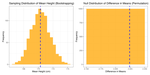From One Sample to Many: Estimating Distributions with Bootstrapping and Permutation