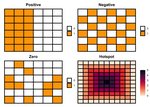 Generating different spatial patterns in R and their visualization using ggplot2