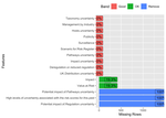 Missing Data Visualization in R using ggplot2